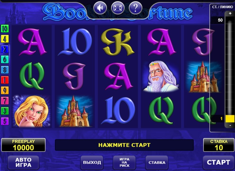 Характеристики игрового автомата Book of Fortune